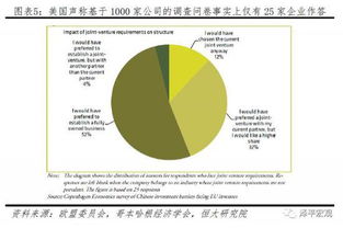 任澤平團隊深度解析美國對華301報告 數(shù)據(jù)誤導(dǎo)與雙重標(biāo)準(zhǔn)下的技術(shù)轉(zhuǎn)讓爭議