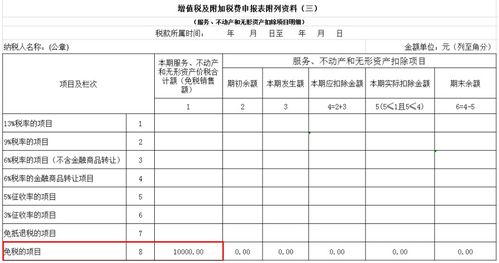 技術轉讓、技術開發與推廣免征增值稅的關鍵要點解析